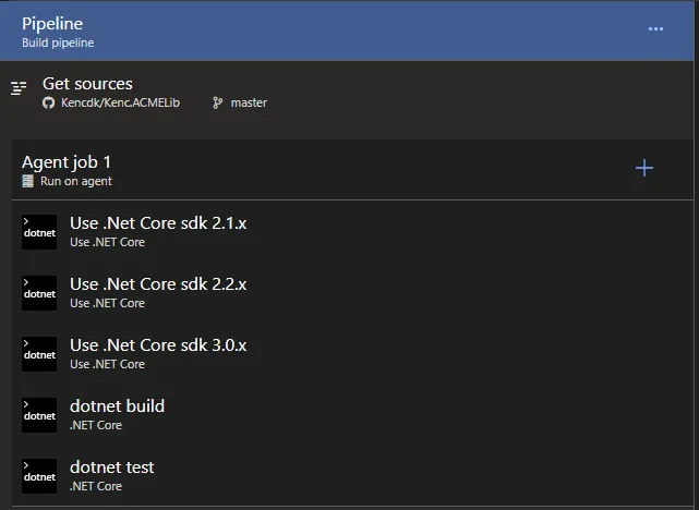 Screenshot of final pipeline showing 'use .net core' tasks for versions 2.0.x, 2.1.x and 3.0.x